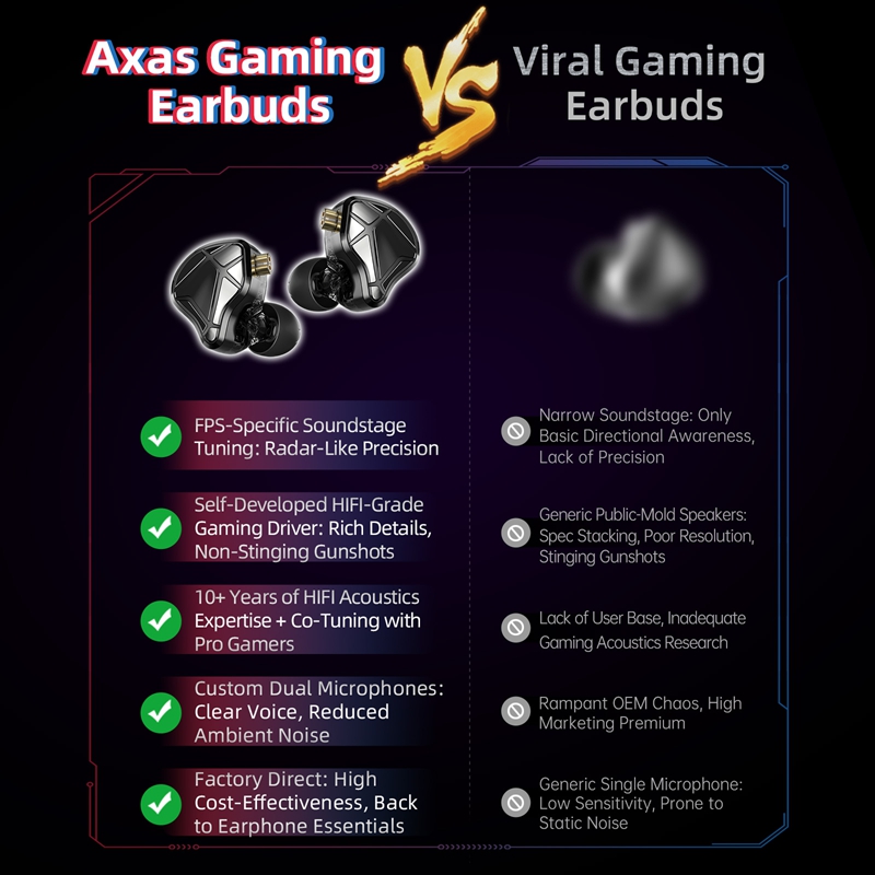    หูฟัง KZ Axas FPS Gaming I - Gaming Accessories Monitor บทวิจารณ์และราคา